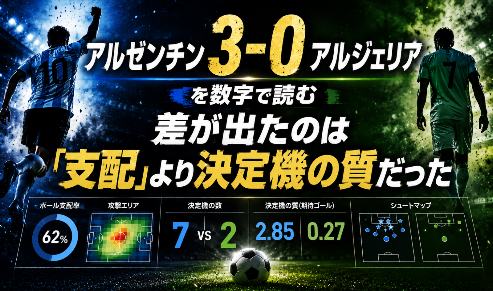 アルゼンチン3-0アルジェリアを数字で読む:差が出たのは「支配」より決定機の質だった image