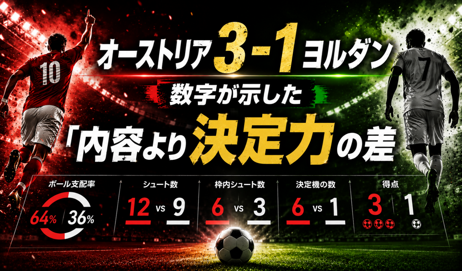 オーストリア3-1ヨルダン、数字が示した「内容より決定力」の差 image