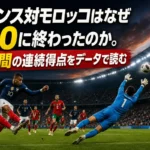 フランス対モロッコはなぜ2-0に終わったのか。6分間の連続得点をデータで読む フランス対モロッコの準々決勝をイメージしたサッカーの試合風景。