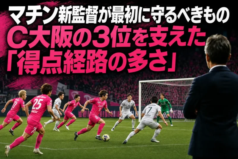 複数の選手がゴール前へ走り込むセレッソ大阪の攻撃イメージ。