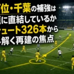 最下位・千葉の補強は課題に直結しているか 被シュート326本から読み解く再建の焦点 黄色のユニフォームの選手たちが守備から攻撃へ切り替える様子。
