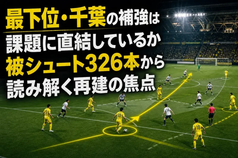 黄色のユニフォームの選手たちが守備から攻撃へ切り替える様子。
