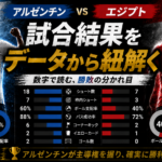 アルゼンチンが2点差を覆した理由 エジプト戦3-2をデータと流れで読む image