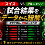 スイスはなぜアルジェリアを封じ切れたのか 2-0を分けた「左の突破」と中盤管理 image