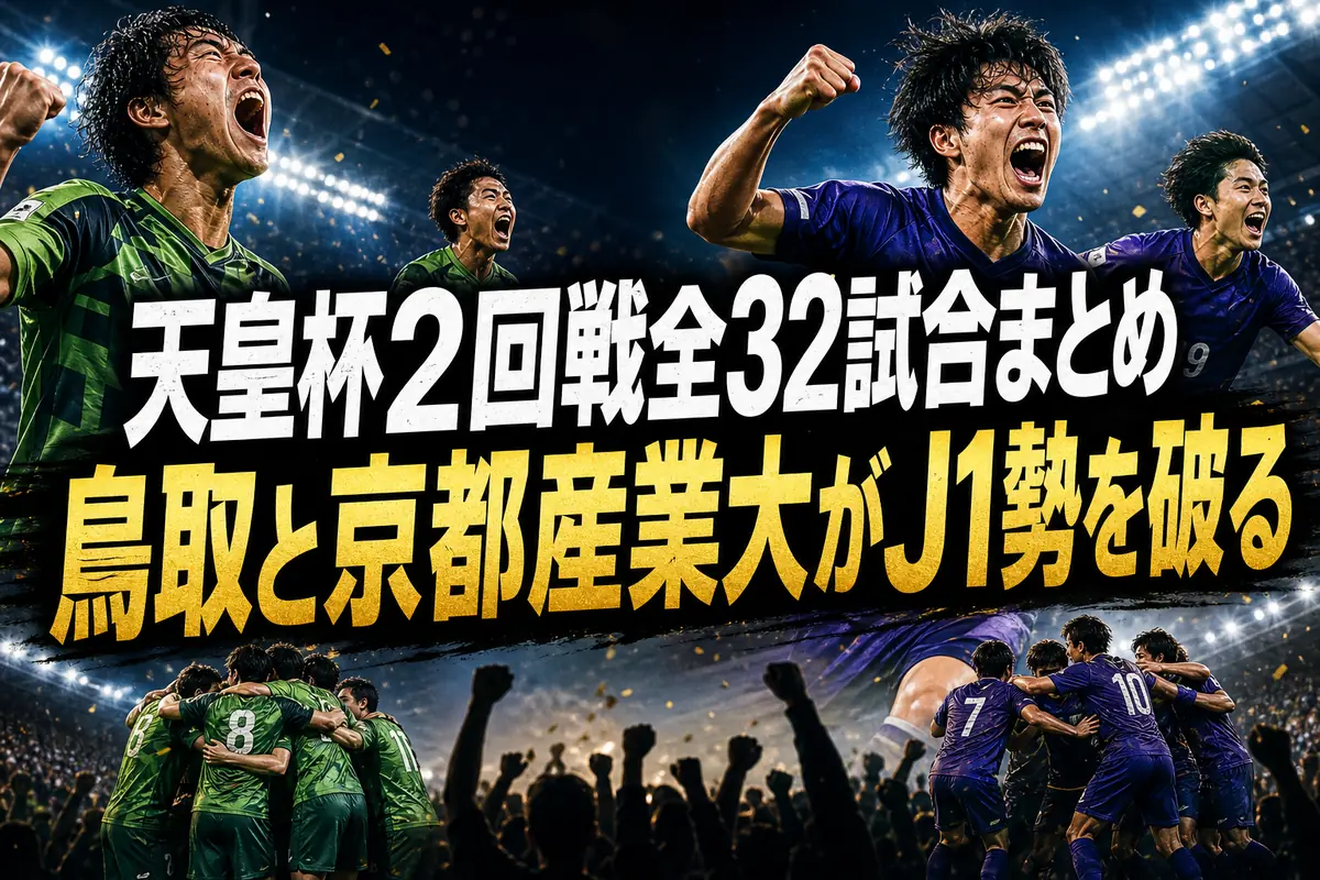 天皇杯2回戦全32試合まとめ　鳥取と京都産業大がJ1勢を破る