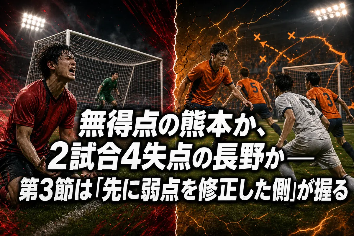 無得点の熊本か、2試合4失点の長野か――第3節は「先に弱点を修正した側」が握る