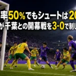 保持率50%でもシュートは20対7 広島が千葉との開幕戦を3-0で制した理由 紫のチームが黄色の守備陣を相手にゴール前へ攻め込むナイトゲーム。