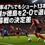支配率47%でもシュート13本――札幌が徳島を2-0で退けた開幕戦の決定差 札幌の選手が徳島守備陣に対して前進する開幕戦のイメージ。