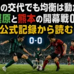 終盤の交代でも均衡は動かず。相模原と熊本の開幕戦0-0を公式記録から読む 夏のナイトゲームで競り合うSC相模原とロアッソ熊本の選手たち。