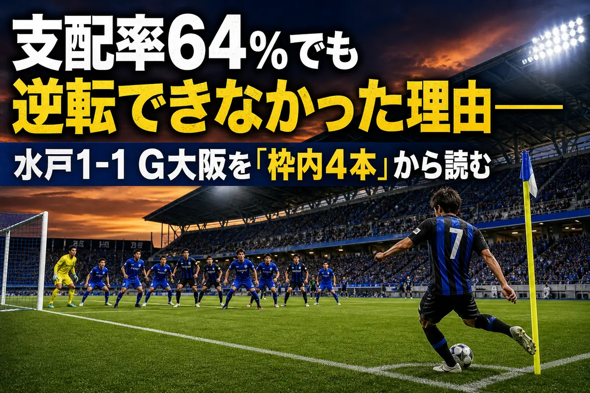 水戸とG大阪の攻防をデータ分析の視点で表現したサッカー場面。