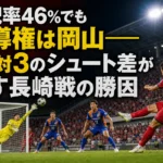 岡山の選手が長崎の守備陣を前に右足でシュートを放つ試合イメージ。