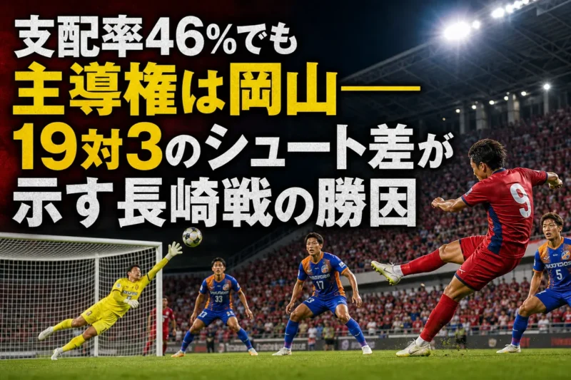 岡山の選手が長崎の守備陣を前に右足でシュートを放つ試合イメージ。