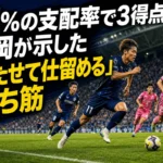 37%の支配率で3得点、福岡が示した「持たせて仕留める」勝ち筋 福岡が前線から圧力をかけてC大阪の攻撃を阻む試合イメージ。