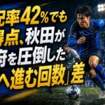 支配率42％でも3得点、秋田が甲府を圧倒した「前へ進む回数」の差