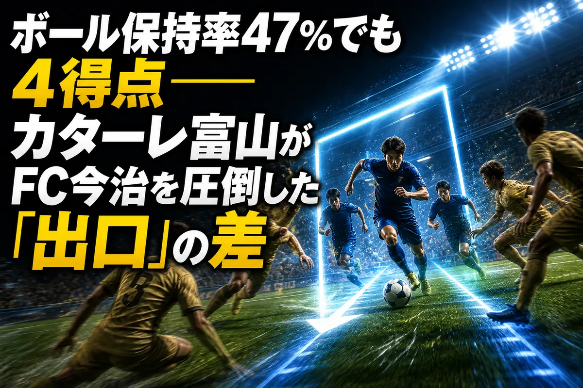 ボール保持率47％でも4得点――カターレ富山がFC今治を圧倒した「出口」の差
