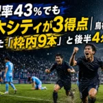 支配率43%でも栃木シティが3得点|鳥栖戦を分けた「枠内9本」と後半4分間 支配率43%でも栃木シティが3得点|鳥栖戦を分けた「枠内9本」と後半4分間