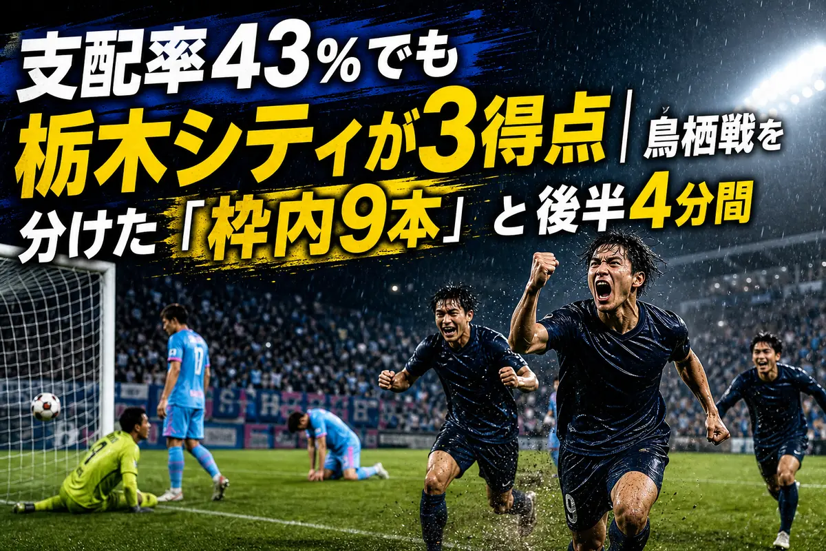 支配率43%でも栃木シティが3得点|鳥栖戦を分けた「枠内9本」と後半4分間