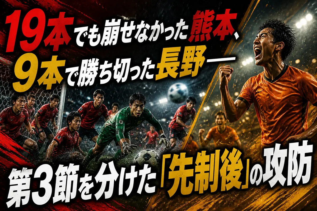 19本でも崩せなかった熊本、9本で勝ち切った長野――第3節を分けた「先制後」の攻防