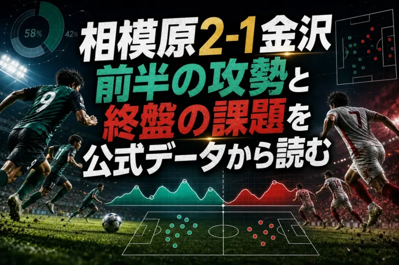 相模原2-1金沢　前半の攻勢と終盤の課題を公式データから読む