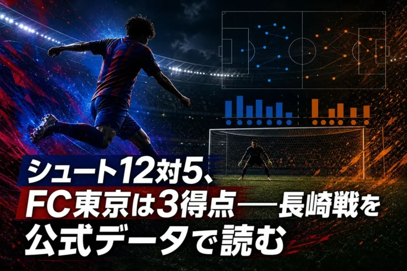 シュート12対5、FC東京は3得点――長崎戦を公式データで読む