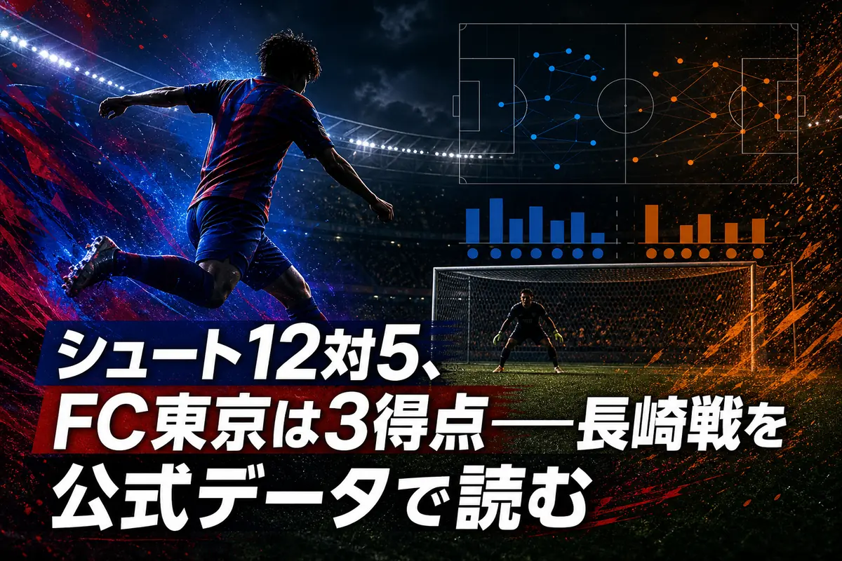 シュート12対5、FC東京は3得点――長崎戦を公式データで読む
