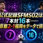 公式記録SFMS02は7本対16本――京都2-1福岡をデータで読む