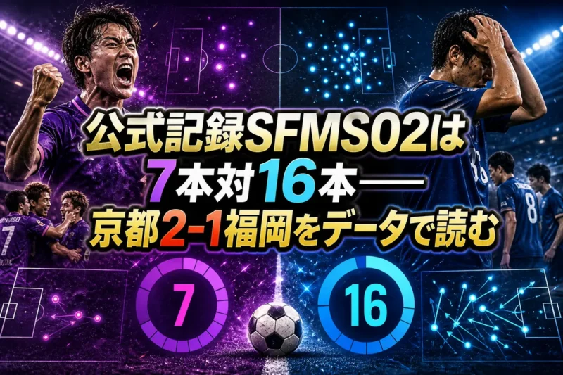公式記録SFMS02は7本対16本――京都2-1福岡をデータで読む