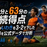 61分と63分の連続得点　新潟がいわきを3-2で下した第4節を公式データで分析