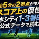 開始5分の2得点が生んだスコア上の優位　栃木シティ1-3磐田を公式データで読む