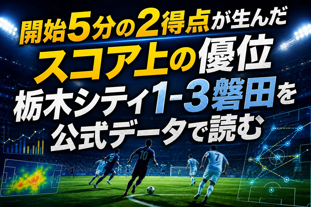 開始5分の2得点が生んだスコア上の優位　栃木シティ1-3磐田を公式データで読む