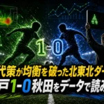 交代策が均衡を破った北東北ダービー　八戸1-0秋田をデータで読み解く