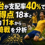仙台が支配率40％でも4得点　18本と枠内11本から宮崎戦を分析