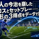 10人の今治を崩したクロスとセットプレー――山形の3得点をデータで読む 10人の今治を崩したクロスとセットプレー――山形の3得点をデータで読む