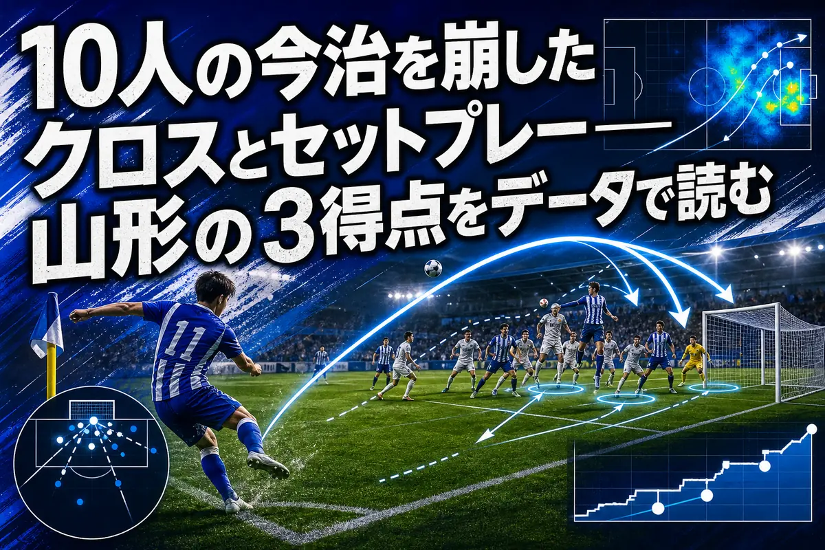 10人の今治を崩したクロスとセットプレー――山形の3得点をデータで読む