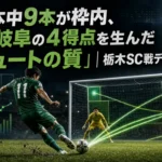 10本中9本が枠内、FC岐阜の4得点を生んだ「シュートの質」｜栃木SC戦データ分析