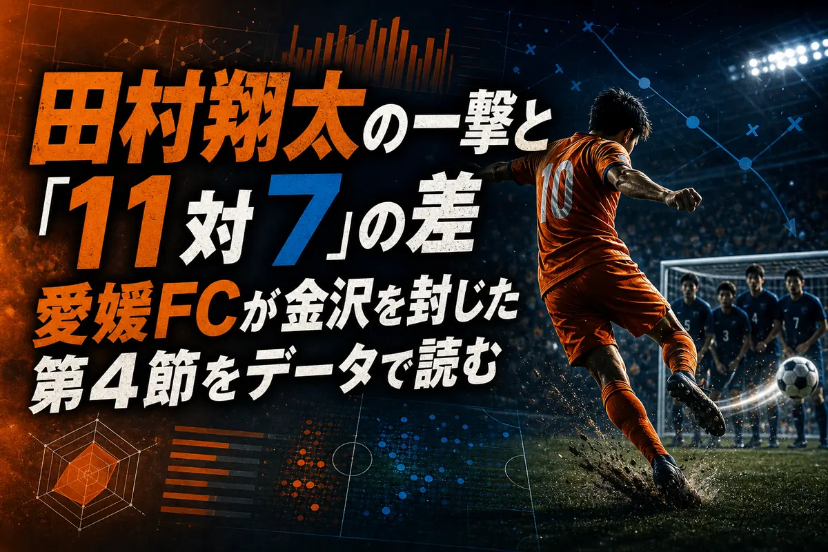 田村翔太の一撃と「11対7」の差　愛媛FCが金沢を封じた第4節をデータで読む