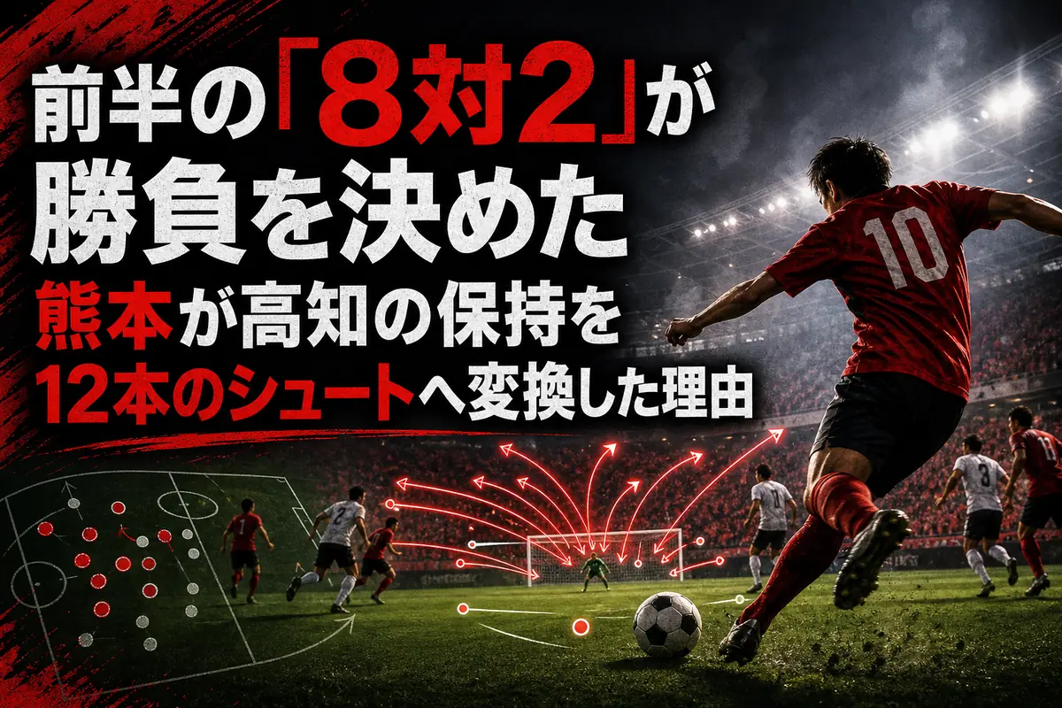 前半の「8対2」が勝負を決めた　熊本が高知の保持を12本のシュートへ変換した理由
