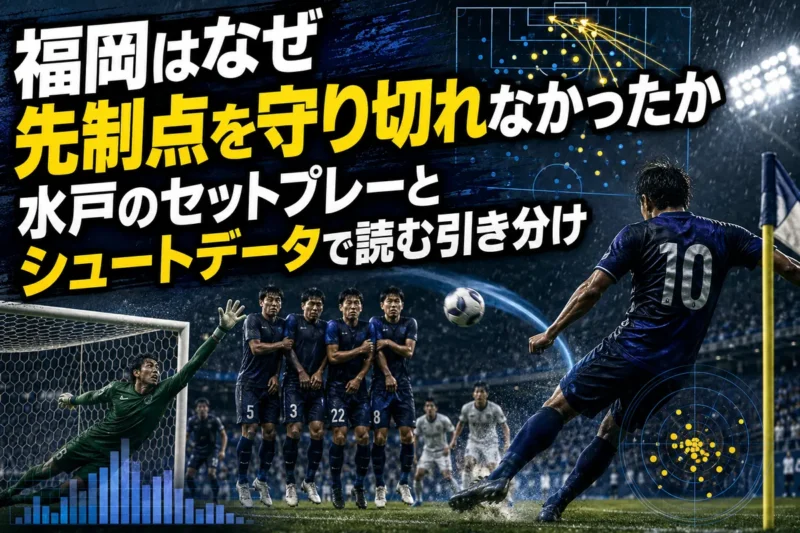 福岡はなぜ先制点を守り切れなかったか　水戸のセットプレーとシュートデータで読む引き分け