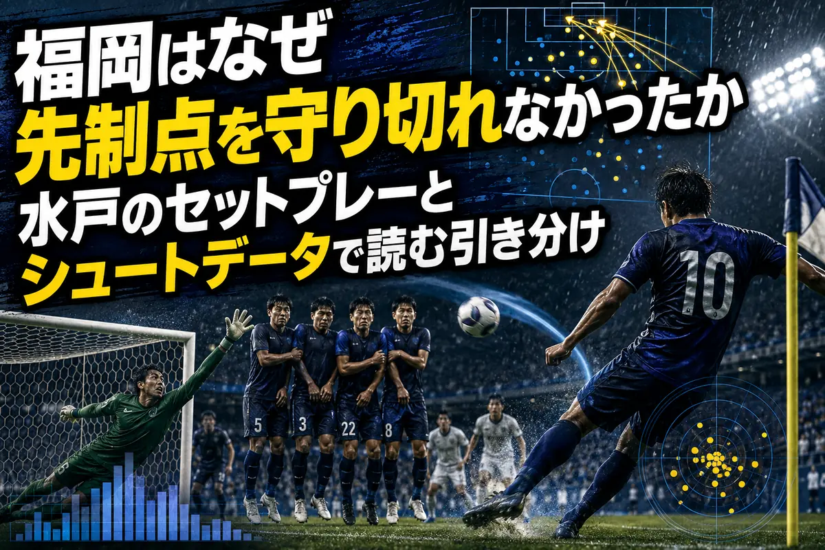 福岡はなぜ先制点を守り切れなかったか　水戸のセットプレーとシュートデータで読む引き分け