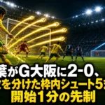 千葉がG大阪に2-0、勝敗を分けた枠内シュート5対1と開始1分の先制