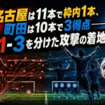 名古屋は11本で枠内1本、町田は10本で3得点――1-3を分けた攻撃の着地点