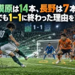 相模原は14本、長野は7本。それでも1－1に終わった理由を読む