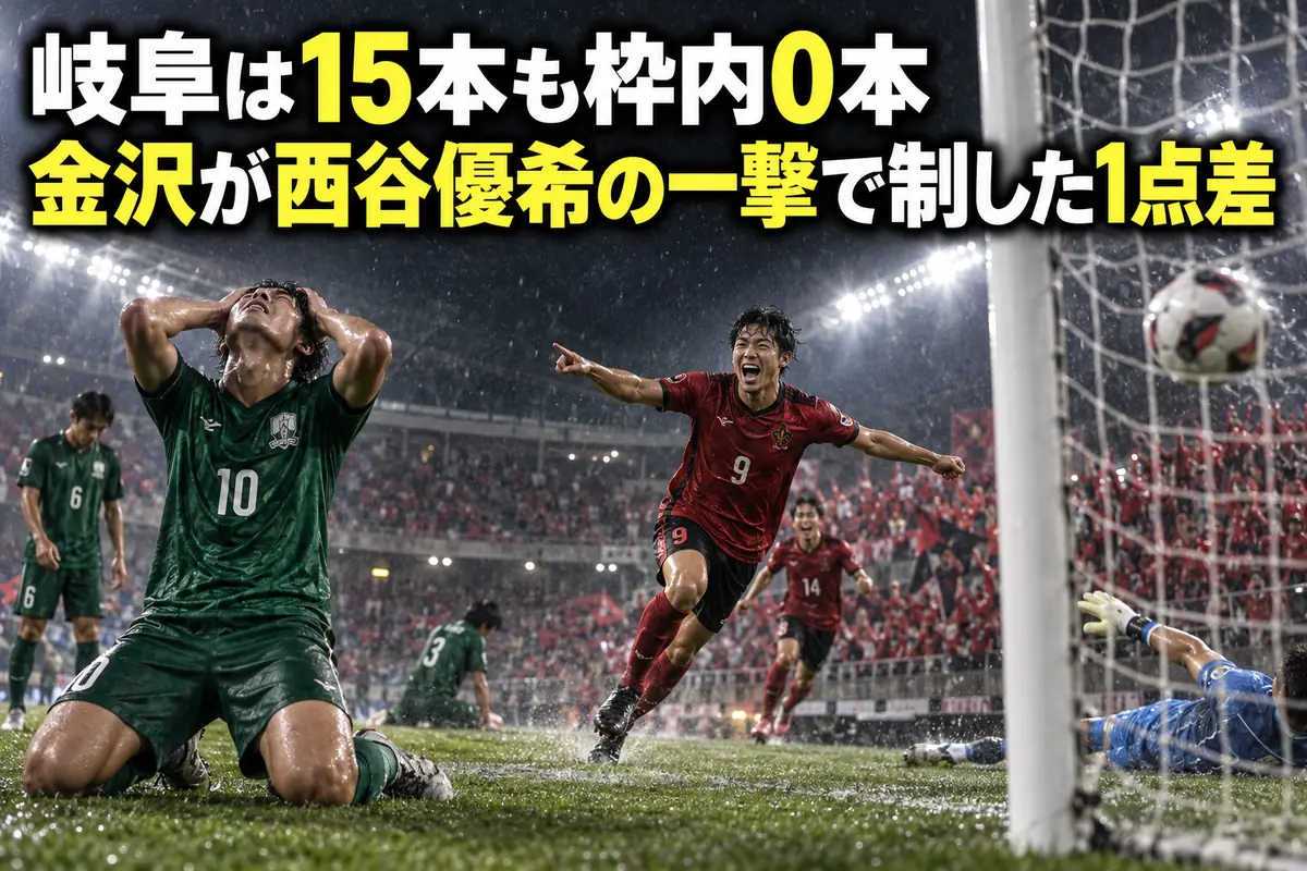 岐阜は15本も枠内0本　金沢が西谷優希の一撃で制した1点差