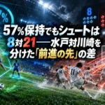 57％保持でもシュートは8対21――水戸対川崎を分けた「前進の先」の差