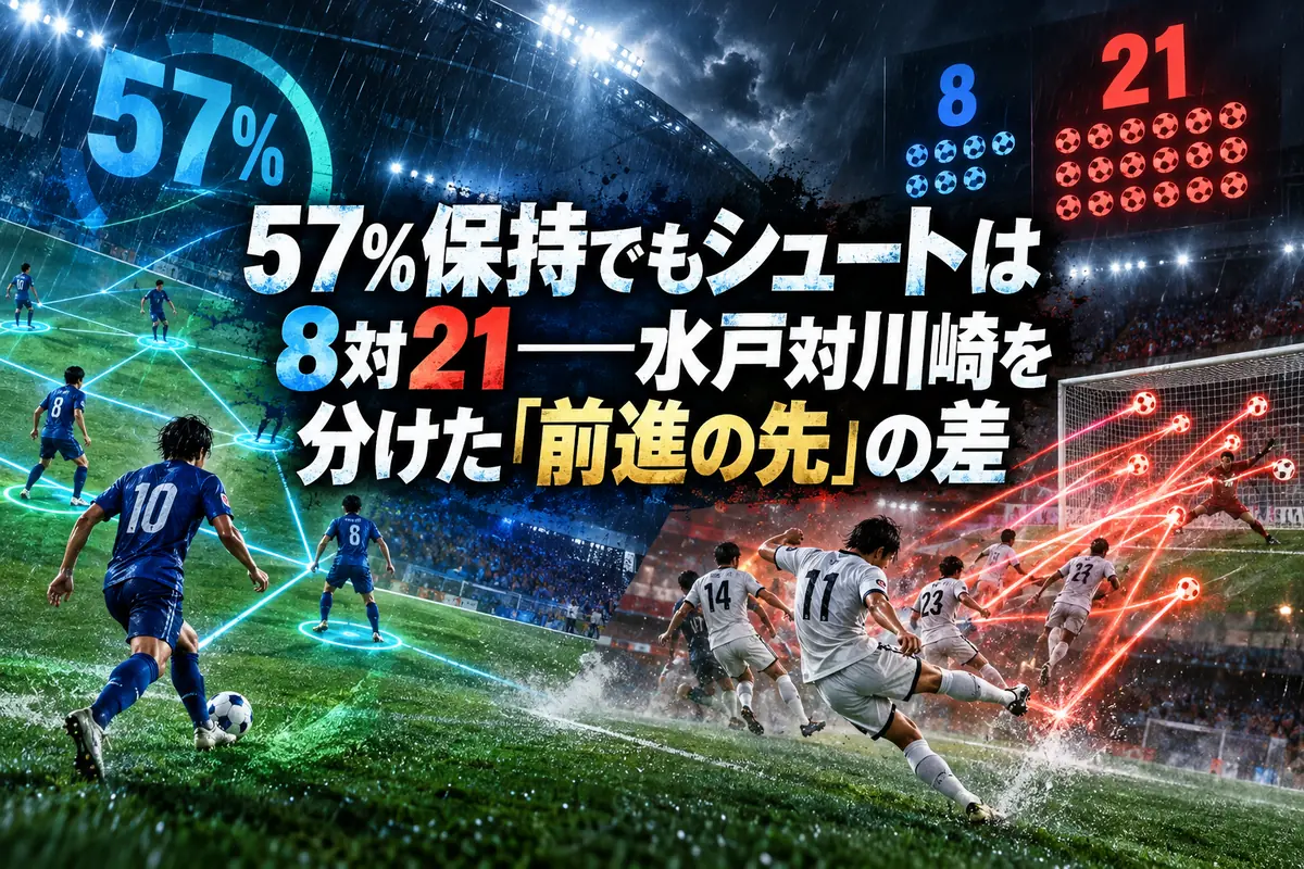 57％保持でもシュートは8対21――水戸対川崎を分けた「前進の先」の差