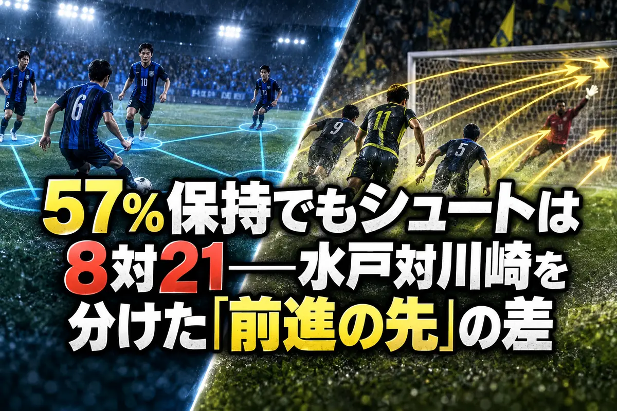 57％保持でもシュートは8対21――水戸対川崎を分けた「前進の先」の差