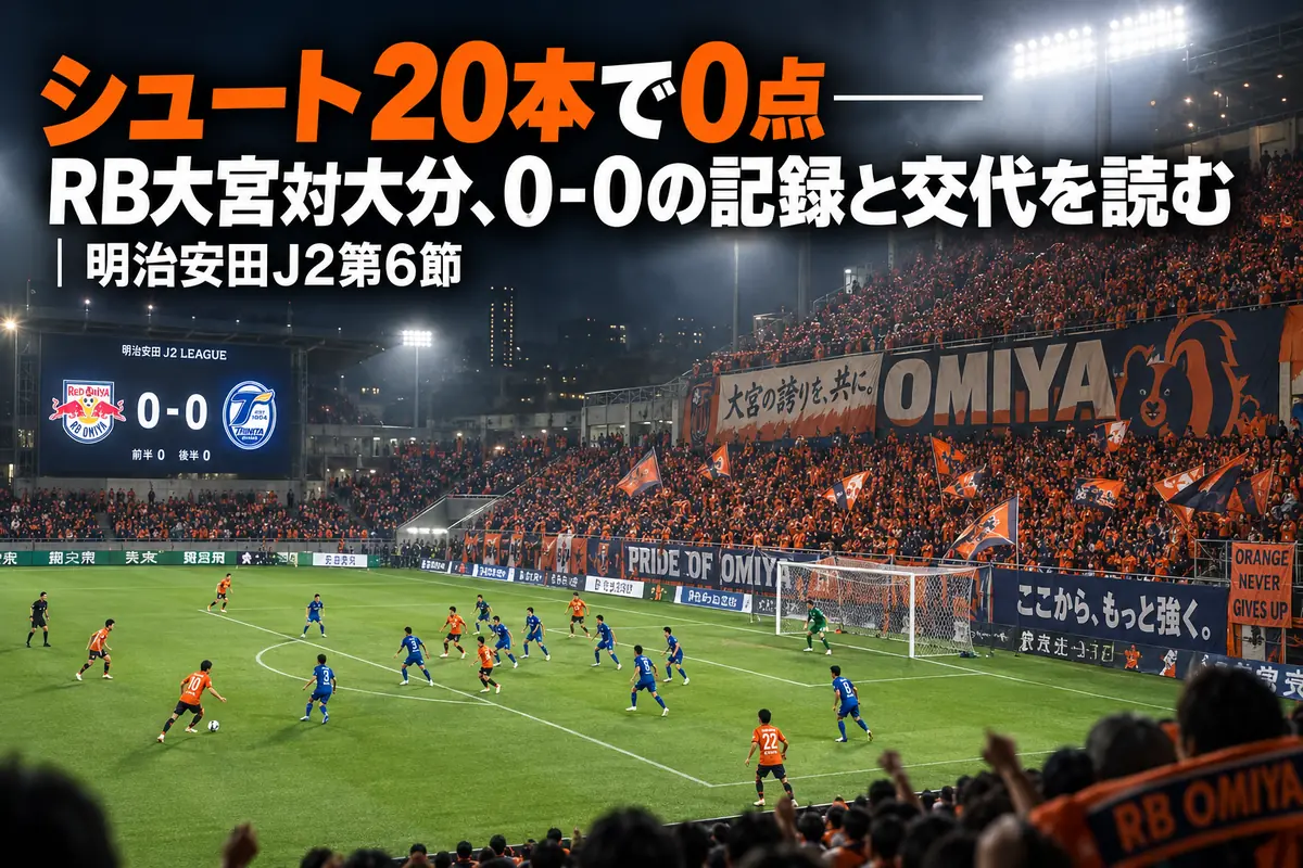 ナイターのスタジアムで、密集した守備ブロックに攻め込むオレンジ色のユニフォームの選手たち。