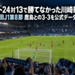 シュート24対13で勝てなかった川崎F──明治安田J1第8節 鹿島との3-3を公式データで読む ナイターの照明に照らされたサッカースタジアムで、終盤に攻め込む場面を観客席側から見た様子。