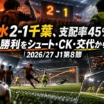 清水2-1千葉、支配率45%の逆転勝利をシュート・CK・交代から読む|2026/27 J1第8節 清水2-1千葉、支配率45%の逆転勝利をシュート・CK・交代から読む|2026/27 J1第8節