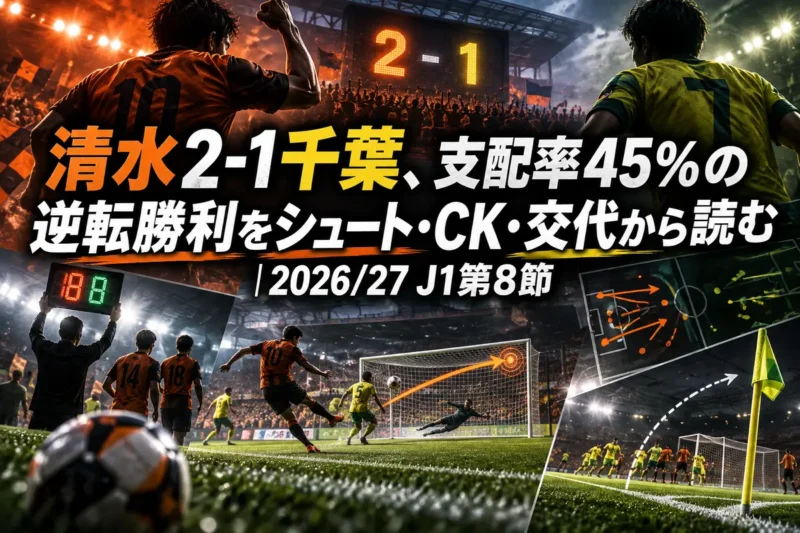 清水2-1千葉、支配率45%の逆転勝利をシュート・CK・交代から読む｜2026/27 J1第8節